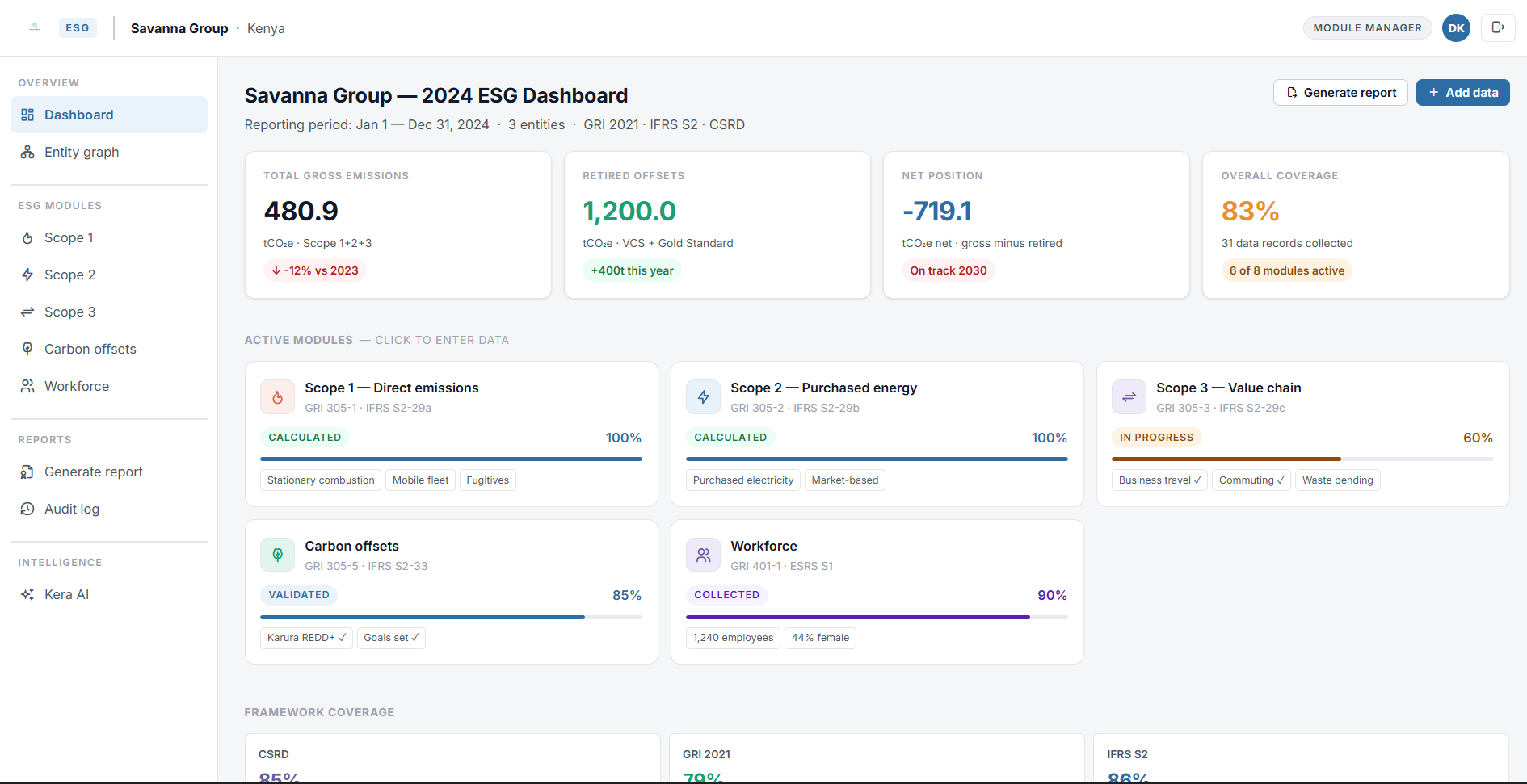 A corporate’s 2024 ESG Dashboard: Scope 1/2/3, offsets, and framework coverage in one view